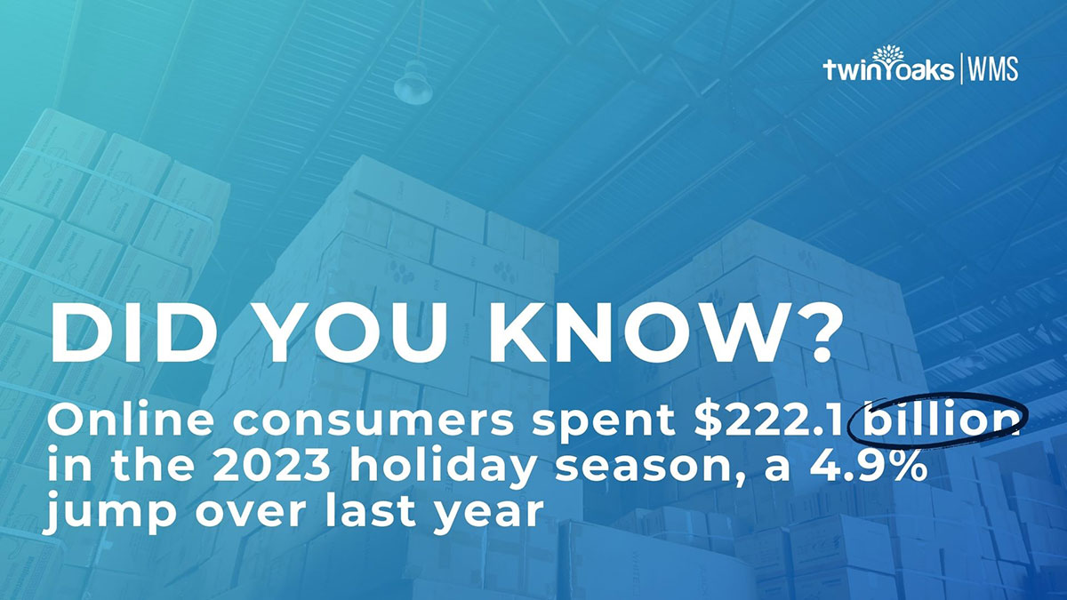 Did you know? Online consumers spent $222.1 billion in the 2023 holiday season, a 4.9% jump over last year